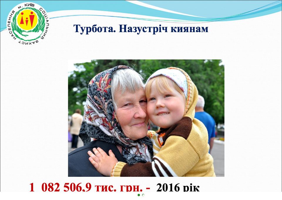 Понад 1 мільярд гривень депутати Київради спрямували на соціальну допомогу